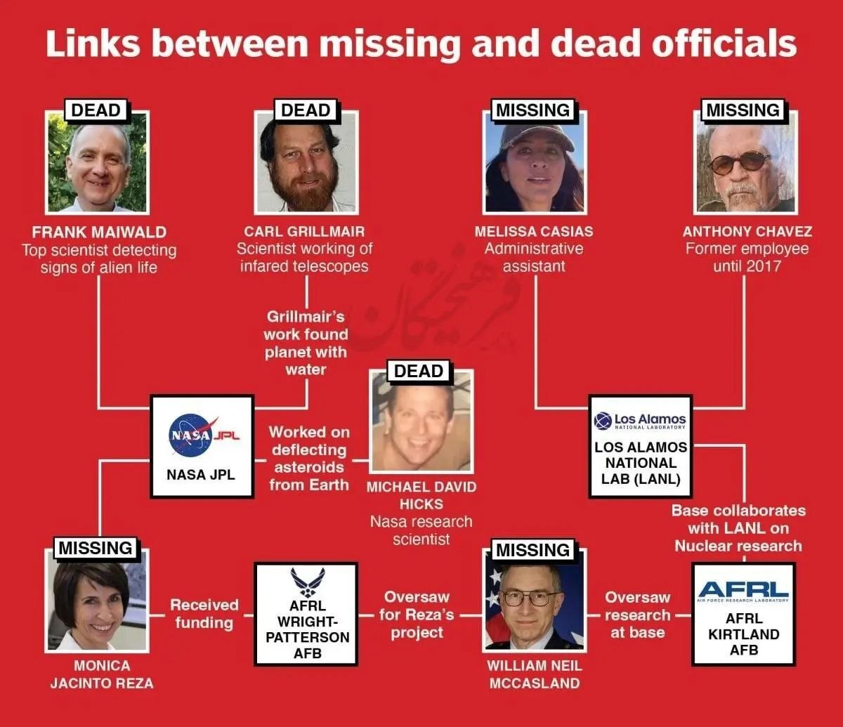 ترامپ: امیدوارم مرگ مشکوک و ناپدیدشدن دانشمندان آمریکایی، اتفاقی باشد