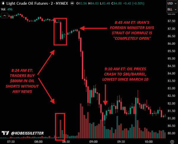 سود‌های میلیون دلاری معامله‌گران مرموز با خبر بازگشایی تنگه هرمز