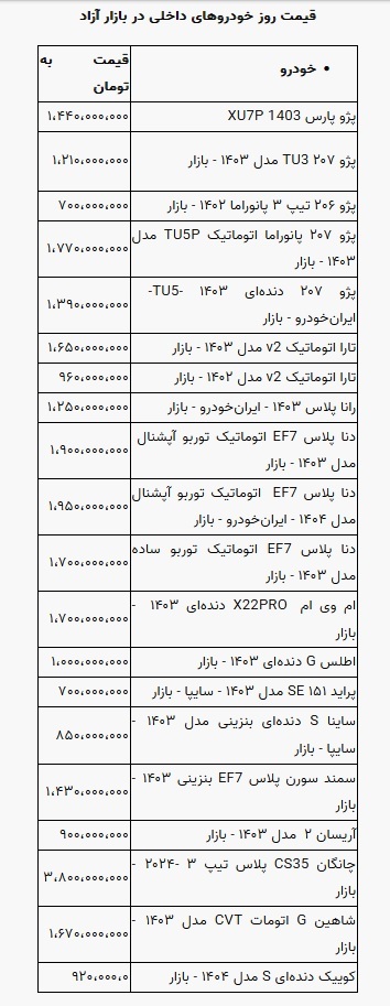 قیمت خودرو در بازار آزاد (دوشنبه ۳ فروردین ۱۴۰۵)