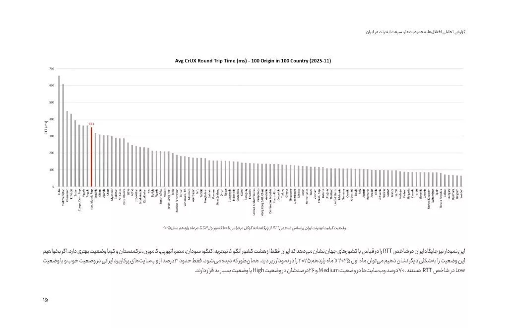 گزارش ششم انجمن تجارت الکترونیک: آمار فیلترشکن، کیفیت اینترنت و جایگاه ایران در جهان