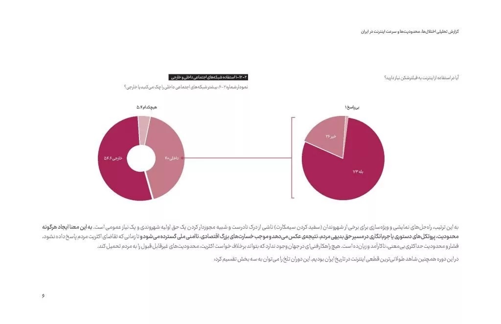گزارش ششم انجمن تجارت الکترونیک: آمار فیلترشکن، کیفیت اینترنت و جایگاه ایران در جهان