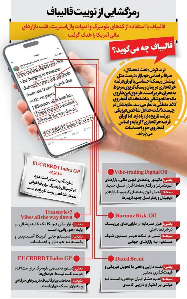 هشدار قالیباف به فعالان جهانی بازار نفت همزمان با باز شدن بازار‌ها