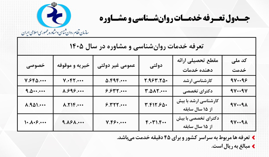 تعرفه‌ خدمات روان‌شناسی در سال ۱۴۰۵ اعلام شد +جزئیات