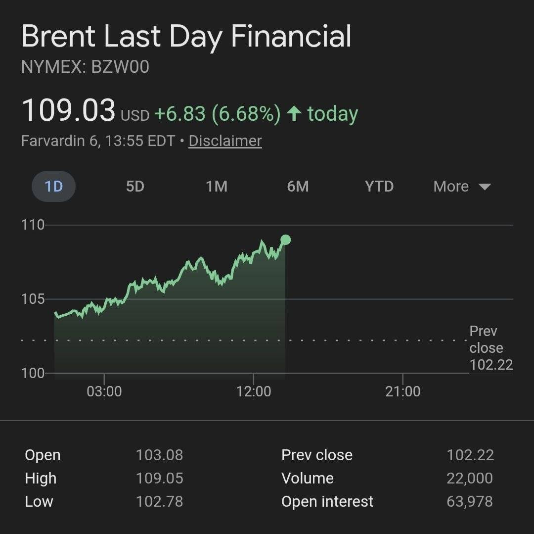 لحظه به لحظه با اخبار بیست‌وهفتمین روز جنگ رمضان (۶ فروردین ۱۴۰۵)
