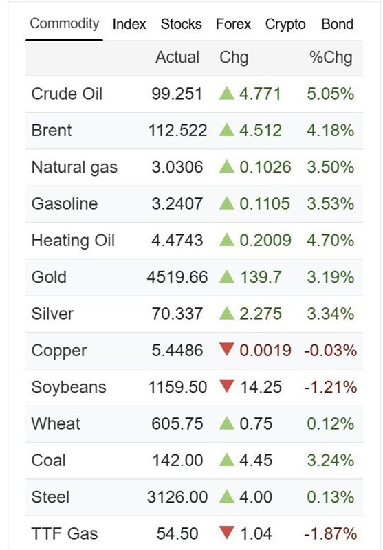 لحظه به لحظه با اخبار بیستوهشتمین روز جنگ رمضان (۷ فروردین ۱۴۰۵) | سرزمینهای اشغالی تحت فشار حملات موشکی ایران لحظه به لحظه با اخبار بیستوهشتمین روز جنگ رمضان (۷ فروردین ۱۴۰۵) | سرزمینهای اشغالی تحت فشار حملات موشکی ایران