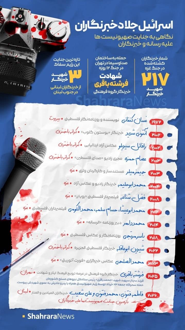 اینفوگرافی | اسرائیل جلاد خبرنگاران | نگاهی به جنایت صهیونیست‌ها علیه رسانه و خبرنگاران