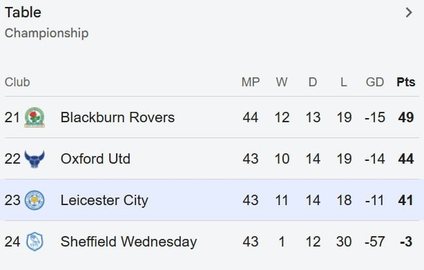 لسترسیتی در آستانه نابودی