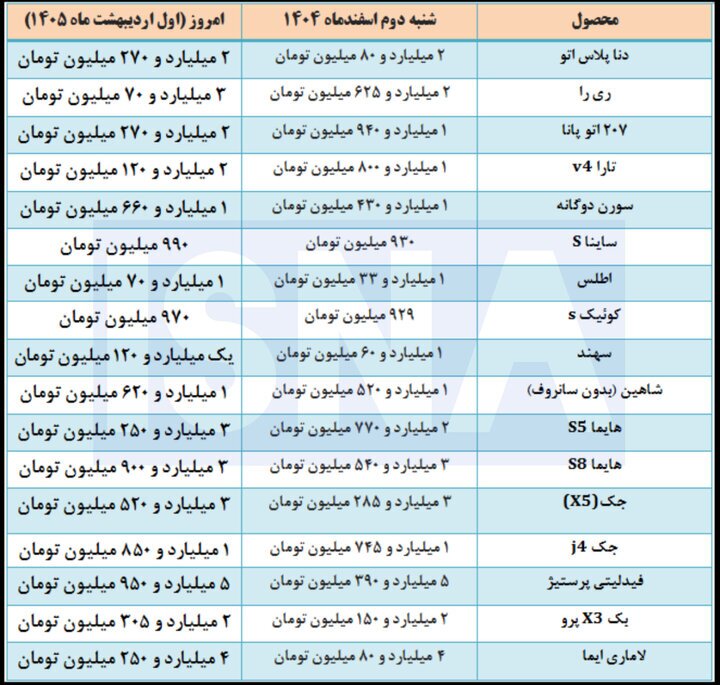 بررسی قیمت خودرو در ۲ ماه اخیر + جدول قیمت