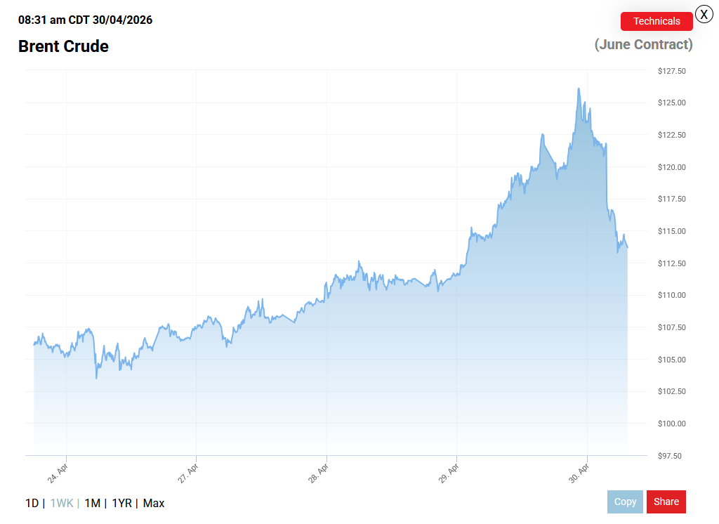چرا قیمت نفت به ۱۲۶ دلار رسید و بعد سقوط کرد؟