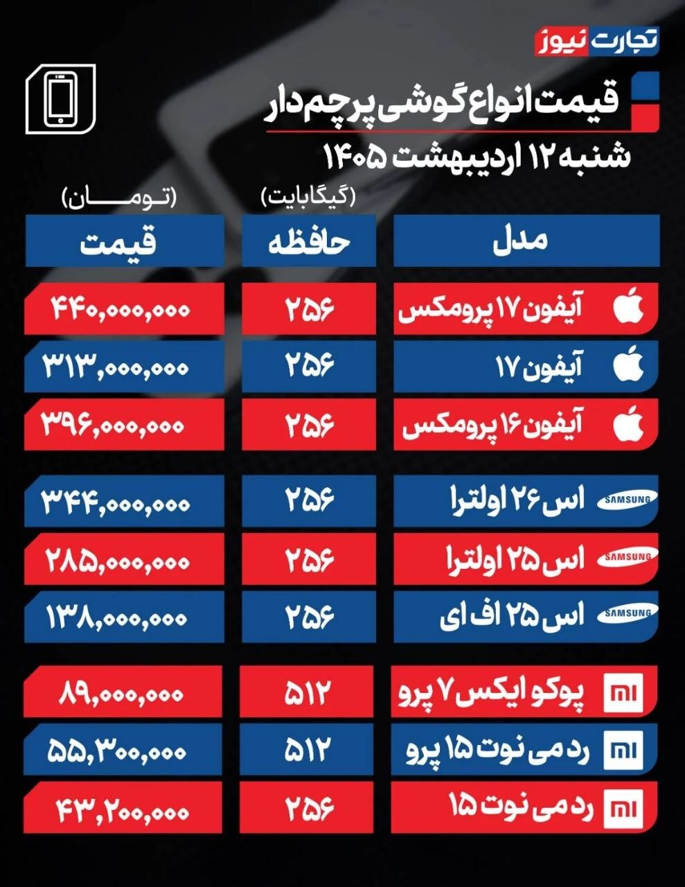 قیمت های نجومی پرچمداران گوشی های اپل و سامسونگ (۱۲ اردیبهشت ۱۴۰۵)