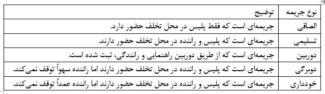 معرفی انواع قبض خلافی خودرو + جزئیات