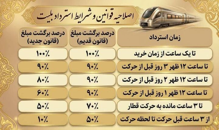 قوانین استرداد غیر حضوری بلیت قطار در سال ۱۴۰۵ اعلام شد
