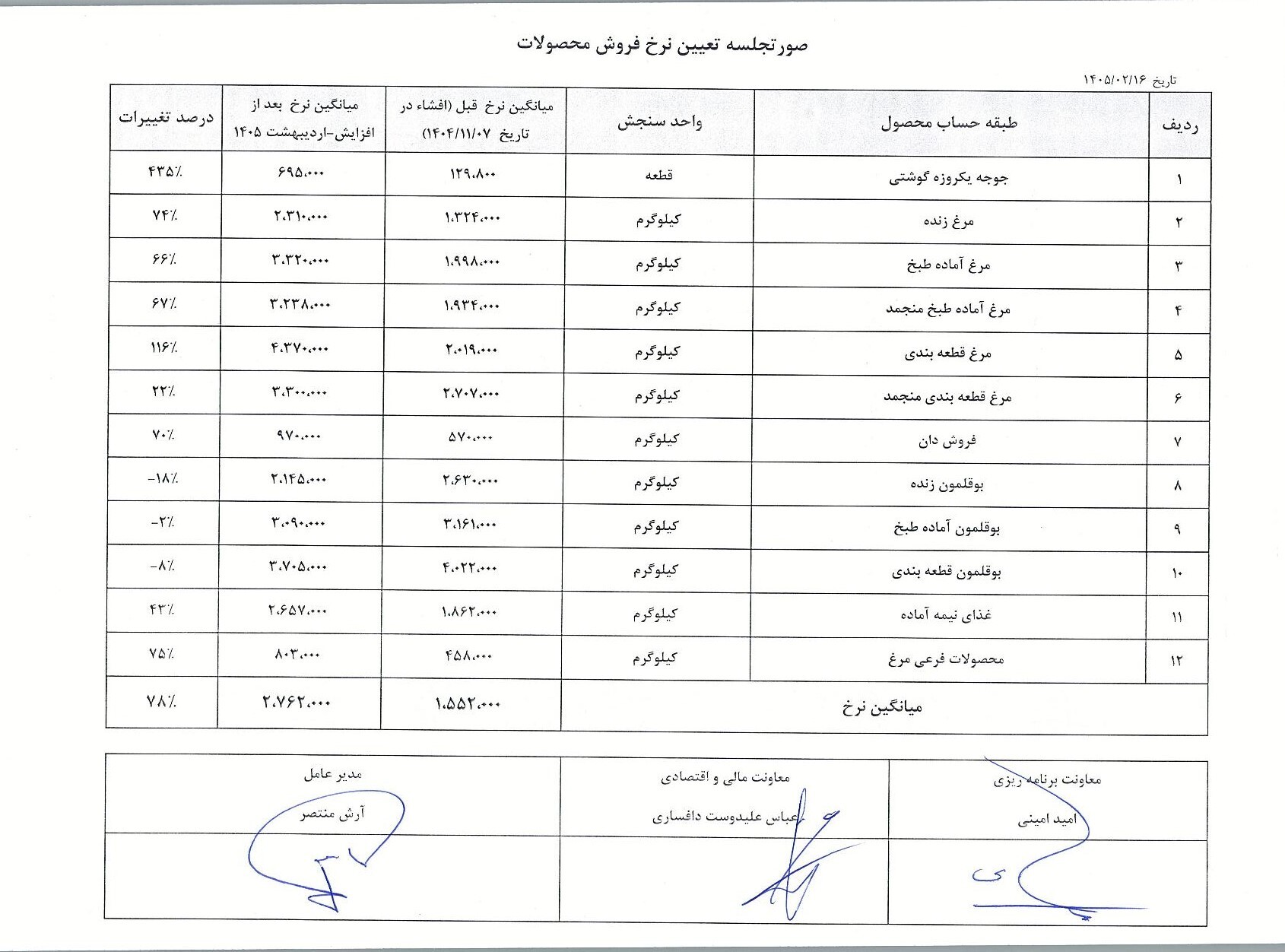افزایش ۵ برابری قیمت جوجه یک روزه!