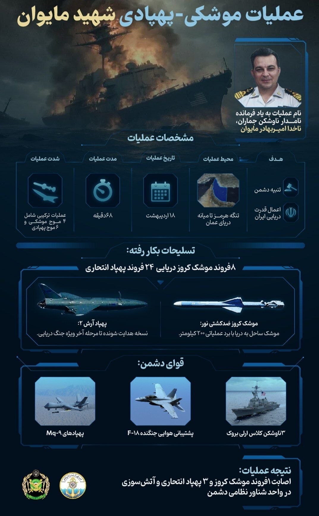 ارتش جزئیات عملیات شهید مایوان علیه ناوگروه آمریکایی را تشریح کرد + اینفوگرافی