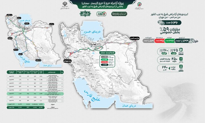 وزیر راه و شهرسازی: آزادراه حرم تا حرم به «شهید آیت الله العظمی خامنه ای» نامگذاری شد