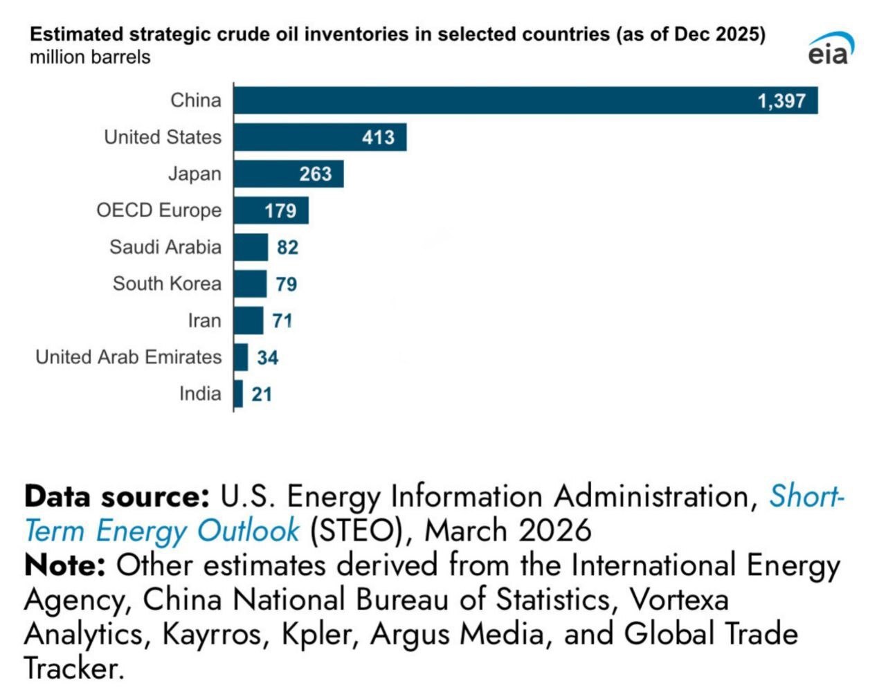 چرا چین نگران انسداد تنگه هرمز و محاصره دریایی ایران نیست؟