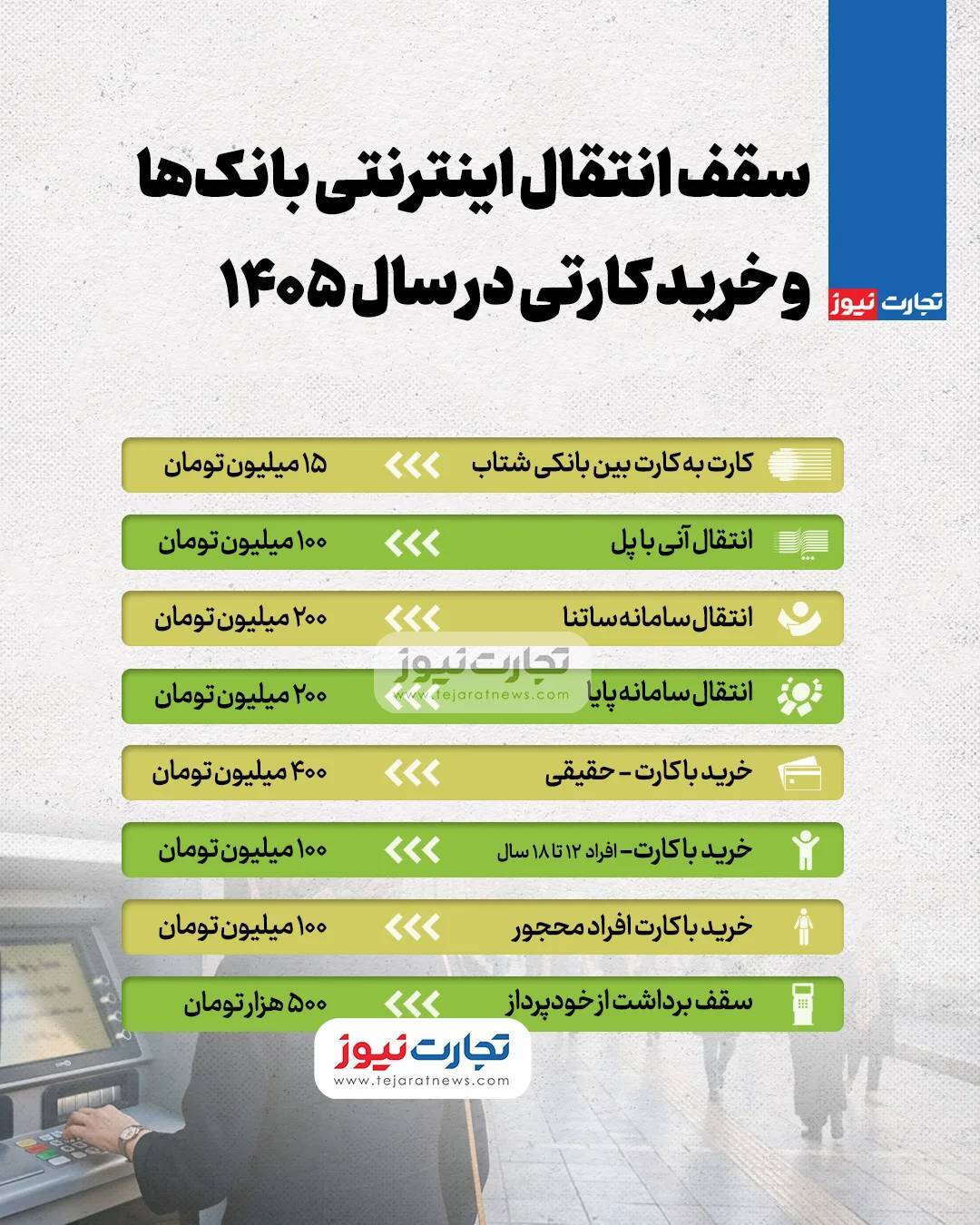 اینفوگرافی | سقف انتقال و برداشت وجه با کارت بانکی در سال ۱۴۰۵ چقدر است؟ اینفوگرافی | سقف انتقال و برداشت وجه با کارت بانکی در سال ۱۴۰۵ چقدر است؟