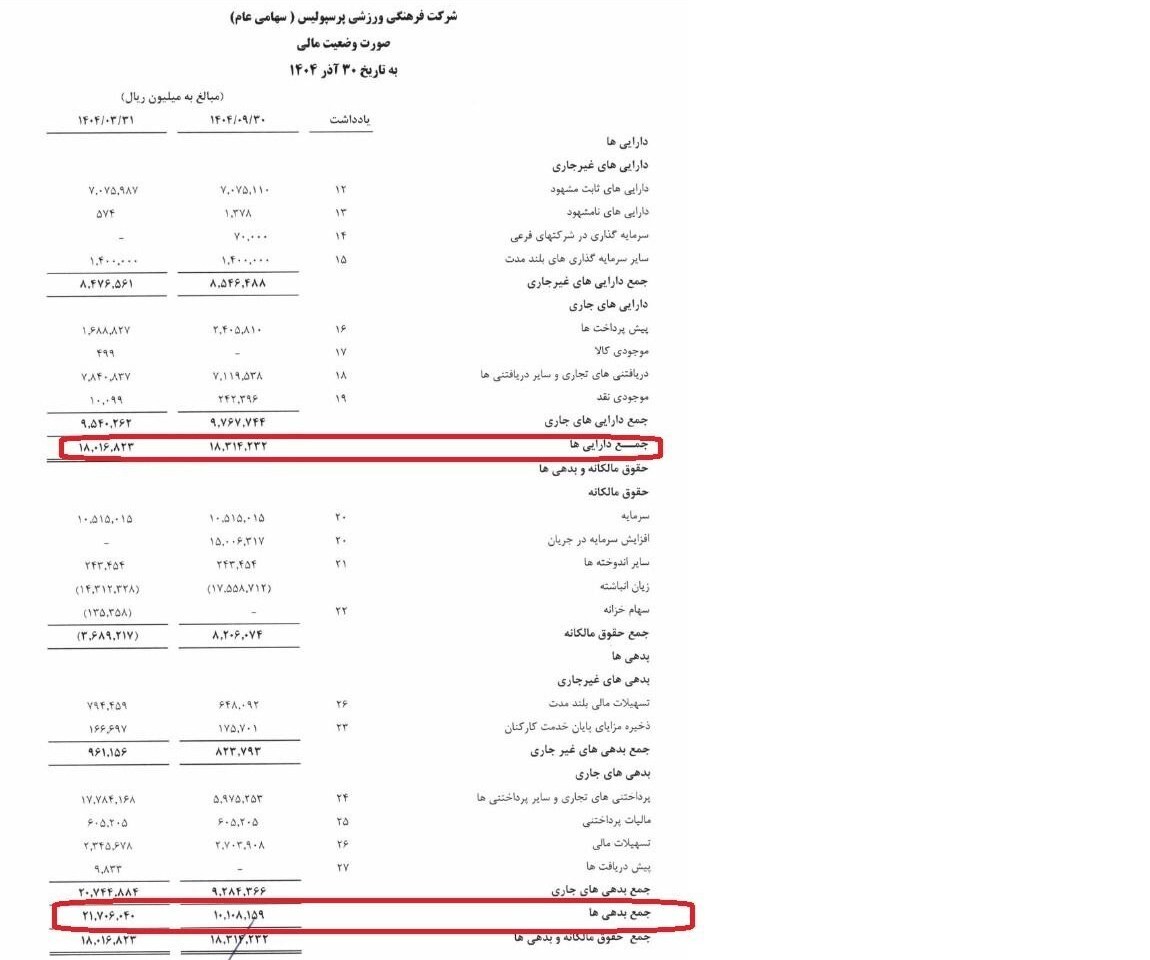 پرسپولیس نیمی از بدهی‌هایش را پرداخت کرد + عکس