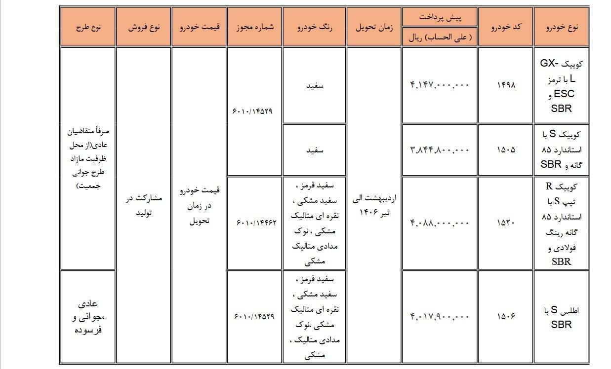 امروز (۲۲ اردیبهشت ۱۴۰۵)؛ آغاز فروش مشارکت در تولید محصولات سایپا