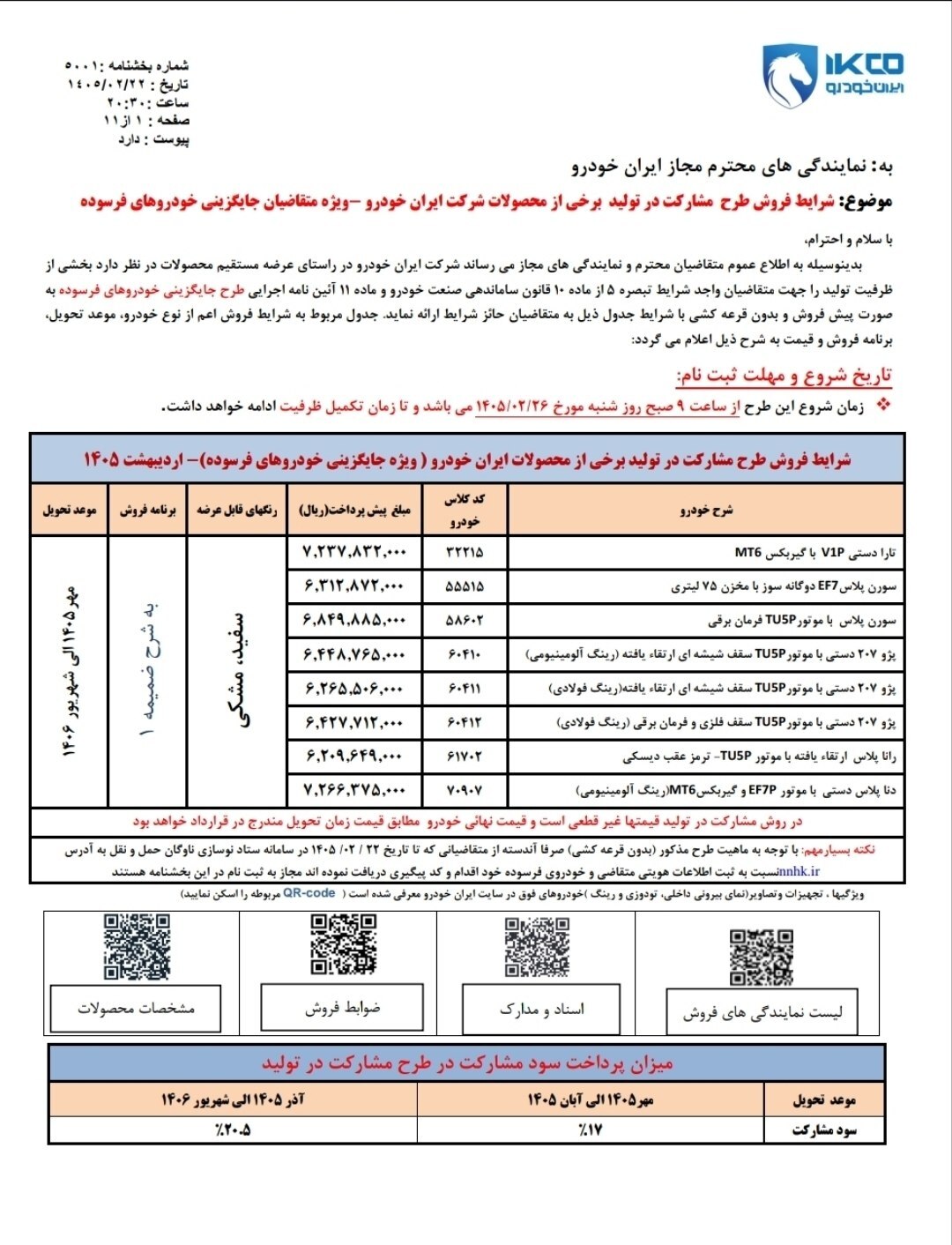 ایران خودرو طرح جدید پیش فروش محصولات خود را اعلام کرد + جزئیات ایران خودرو طرح جدید پیش فروش محصولات خود را اعلام کرد + جزئیات