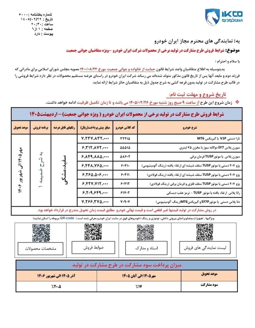 ایران خودرو طرح جدید پیش فروش محصولات خود را اعلام کرد + جزئیات ایران خودرو طرح جدید پیش فروش محصولات خود را اعلام کرد + جزئیات