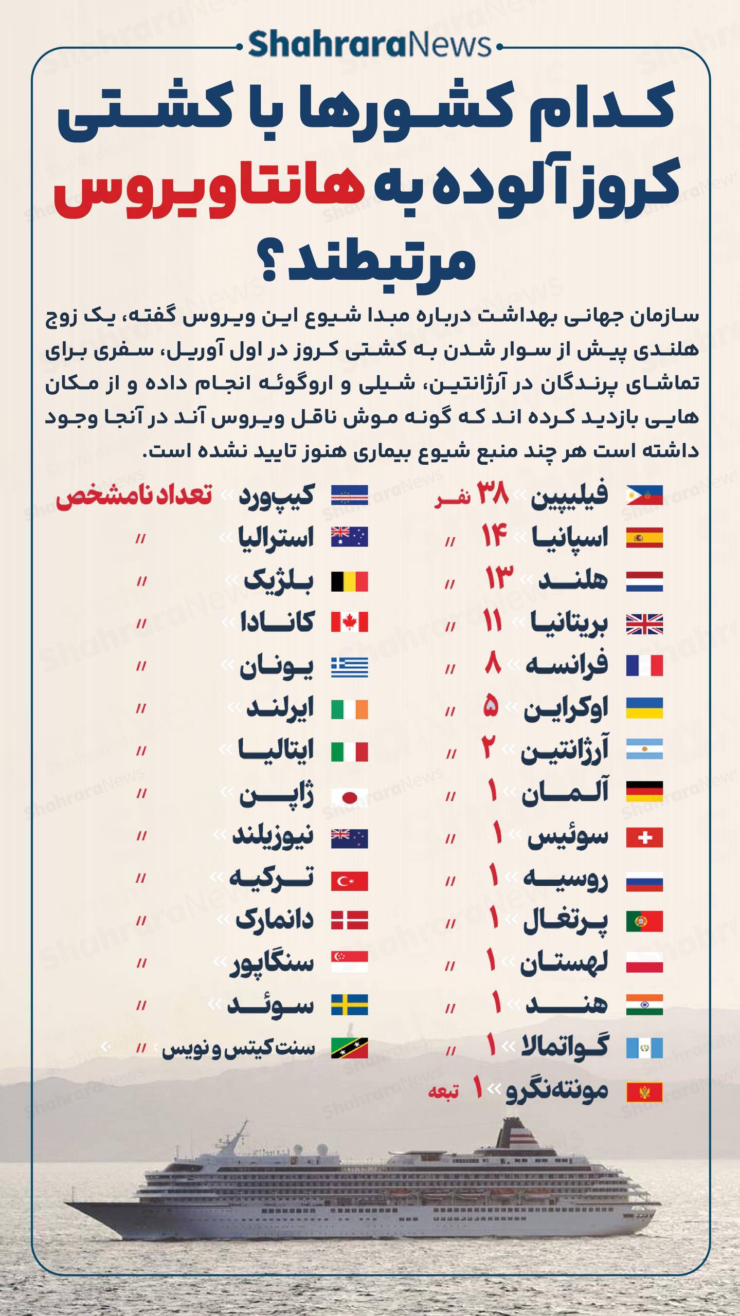 اینفوگرافی| کدام کشورها با کشتی کروز آلوده به هانتا ویروس مرتبطند؟