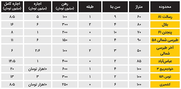 بازدید میدانی از وضعیت اجاره بها در مناطق کم برخوردار مشهد | حاشیهنشینان، قربانیان خاموش تورم اجاره بازدید میدانی از وضعیت اجاره بها در مناطق کم برخوردار مشهد | حاشیهنشینان، قربانیان خاموش تورم اجاره