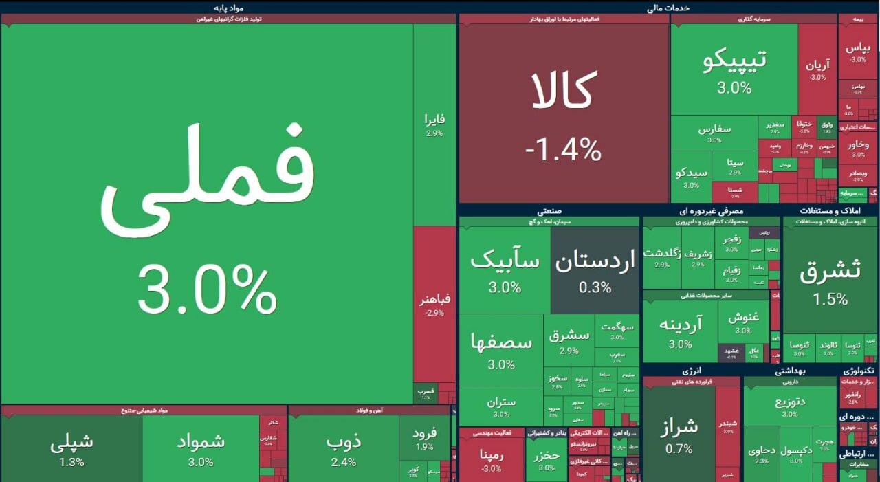 بازار بورس پس از گذشت بیش از ۲ ماه بازگشایی شد | نگاهی به دقایق ابتدایی بازار