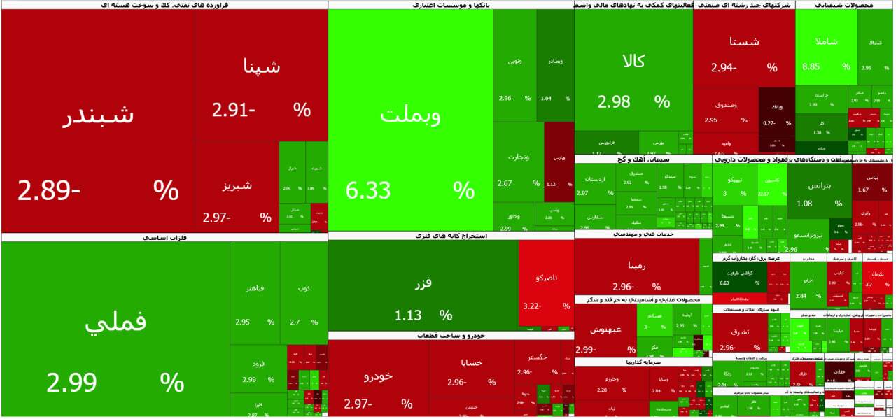 ۸۱۰ دقیقه نفس گیر پس از ۸۰ روز بسته بودن | پایان مثبت بورس در اولین روز بازگشایی (۲۹ اردیبهشت ۱۴۰۵) ۸۱۰ دقیقه نفس گیر پس از ۸۰ روز بسته بودن | پایان مثبت بورس در اولین روز بازگشایی (۲۹ اردیبهشت ۱۴۰۵)