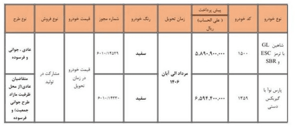 آغاز  طرح مشارکت در تولید سایپا با قیمت نامعلوم از روز یکشنبه (۳ خرداد ۱۴۰۵)
