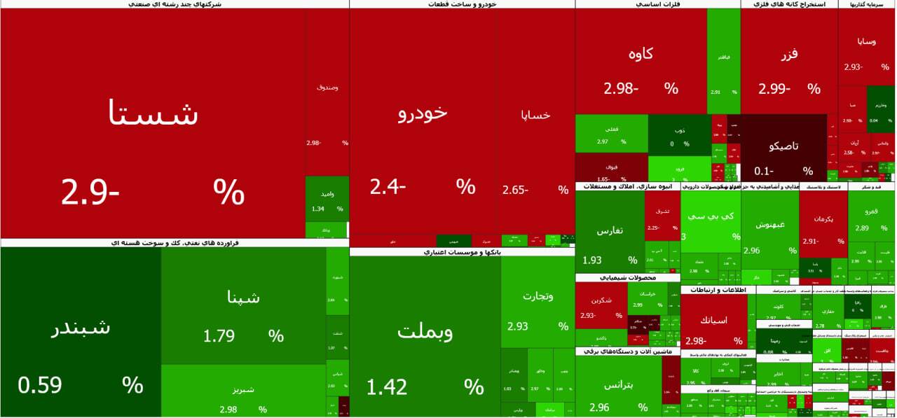 سبزپوشی ابتدای صبح بازار سهام در دومین روز بازگشایی (چهارشنبه ۳۰ اردیبهشت ۱۴۰۵)
