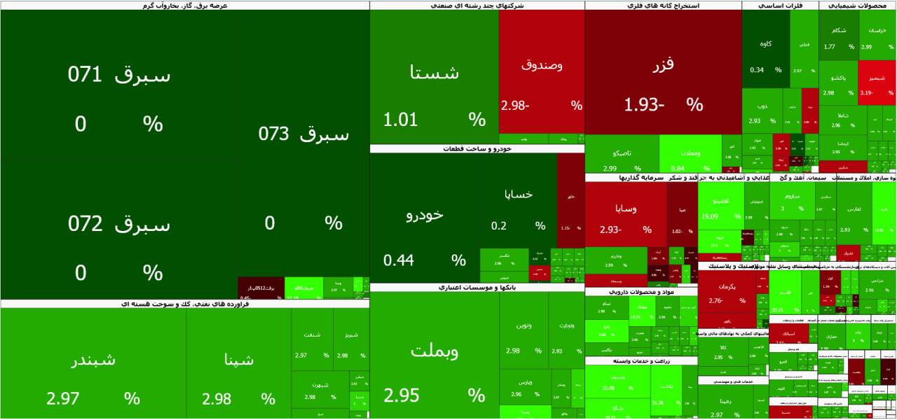 جهش بورس در دومین روز بازگشایی پس از جنگ | گزارش وضعیت بازار سهام (۳۰ اردیبهشت ۱۴۰۵) جهش بورس در دومین روز بازگشایی پس از جنگ | گزارش وضعیت بازار سهام (۳۰ اردیبهشت ۱۴۰۵)