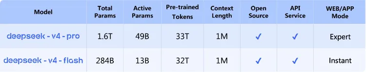 معرفی نسخه ۲۰۲۶ هوش مصنوعی دیپ‌سیک + مشخصات
