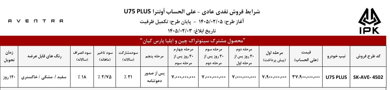 شرایط فروش ۴ مدل خودروی وارداتی اعلام شد + جزئیات قیمت و لینک