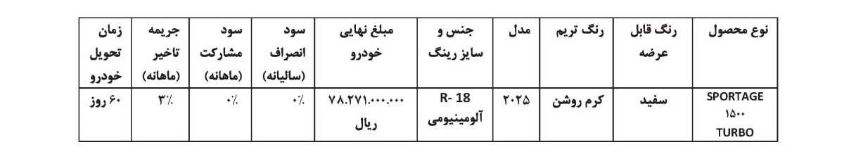 شرایط فروش ۴ مدل خودروی وارداتی اعلام شد + جزئیات قیمت و لینک