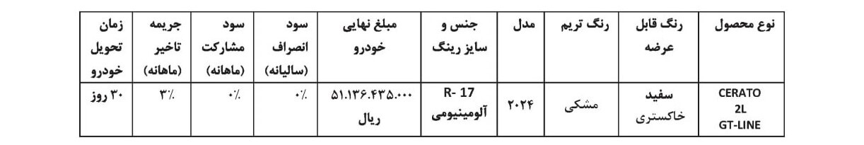 شرایط فروش ۴ مدل خودروی وارداتی اعلام شد + جزئیات قیمت و لینک