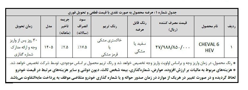 شرایط فروش ۴ مدل خودروی وارداتی اعلام شد + جزئیات قیمت و لینک