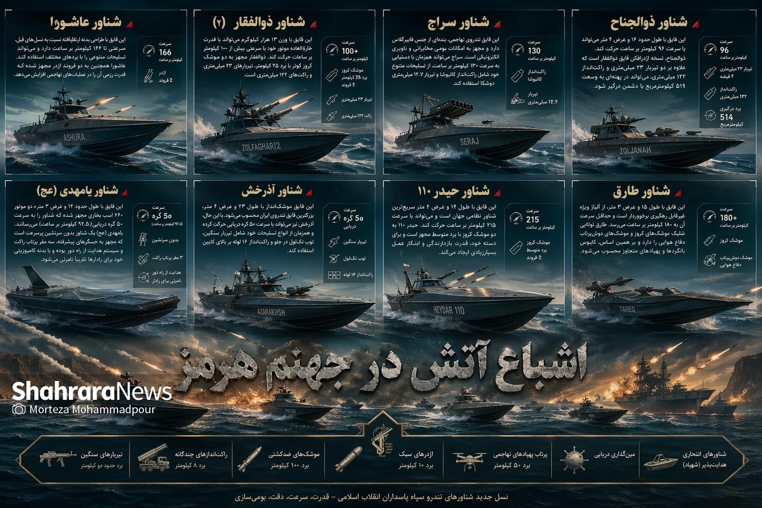 زنبور‌های مرگبار خلیج‌فارس | چگونه تاکتیک حمله زنبوری، تنگه هرمز را مسدود می‌کند؟