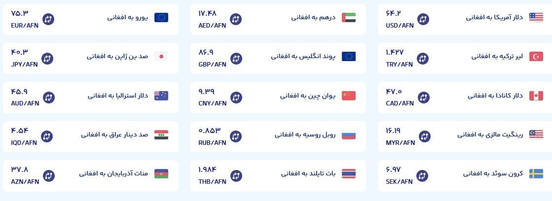 قیمت امروز پول افغانی (۶ اردیبهشت ۱۴۰۵)