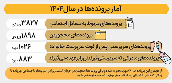 مجتمع «شوق زندگی» مشهد؛ سایبانی بر سر آسیب‌دیدگان اجتماعی