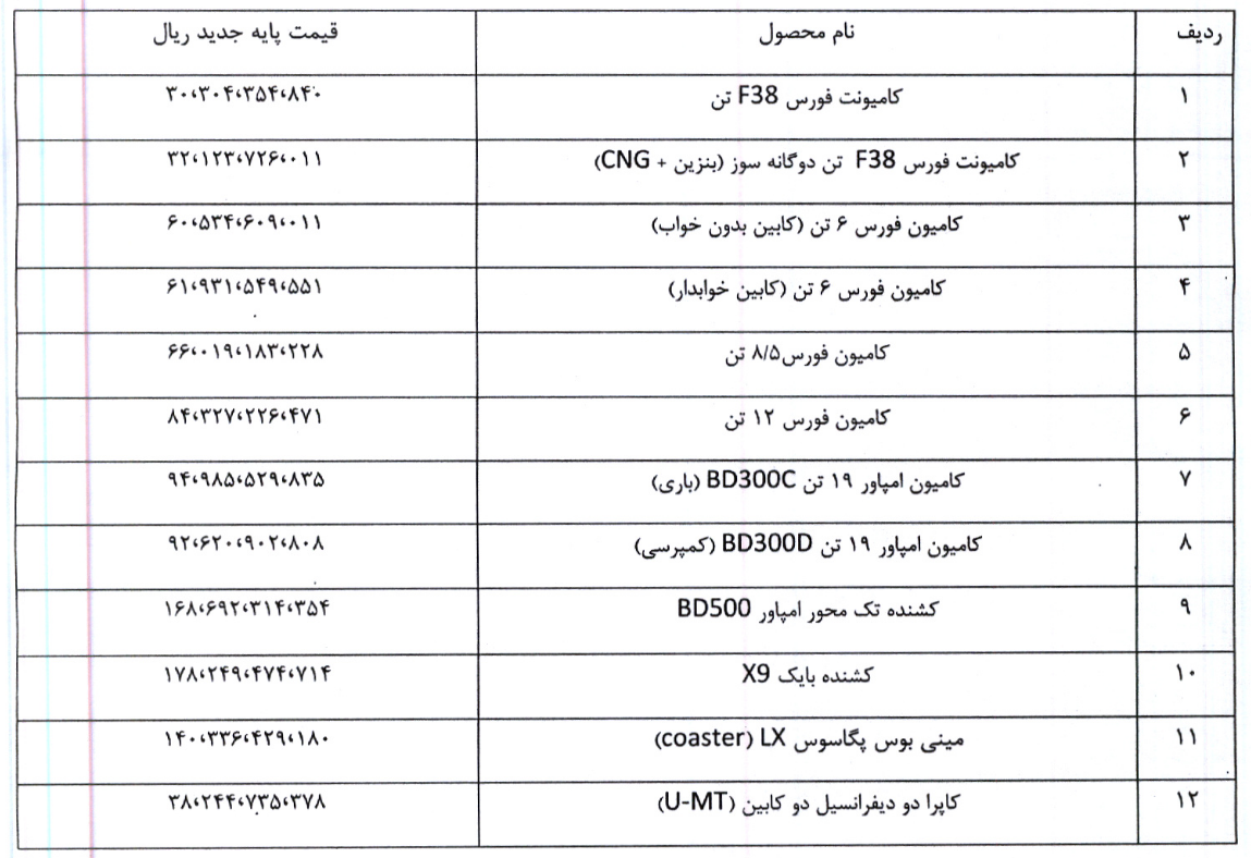 افزایش قیمت محصولات بهمن دیزل اعلام شد (۷ اردیبهشت ۱۴۰۵) | از کاپرا دو کابین تا کامیون امپاور