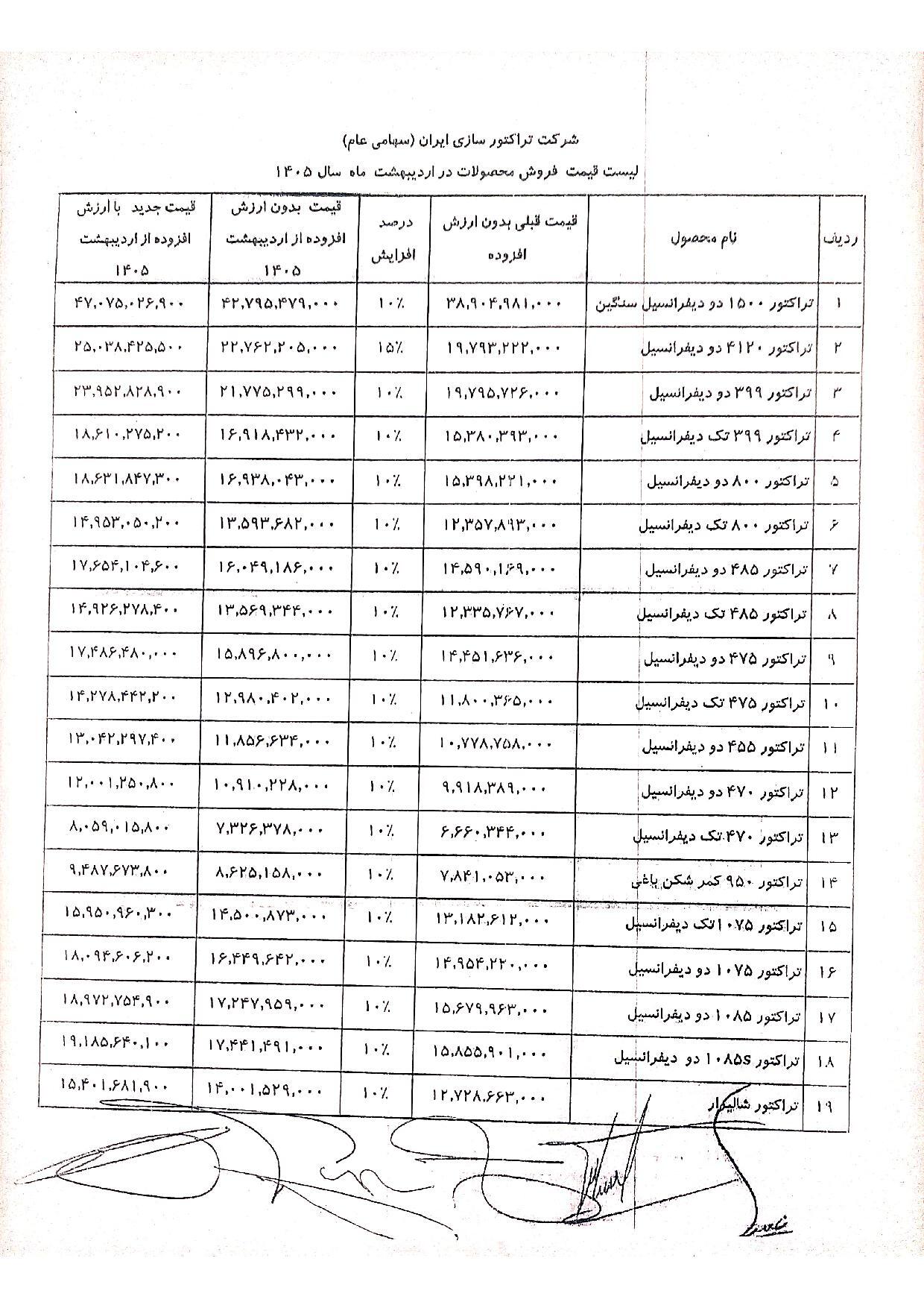 افزایش قیمت ۱۰ درصدی محصولات تراکتورسازی ایران (۸ اردیبهشت ۱۴۰۵)