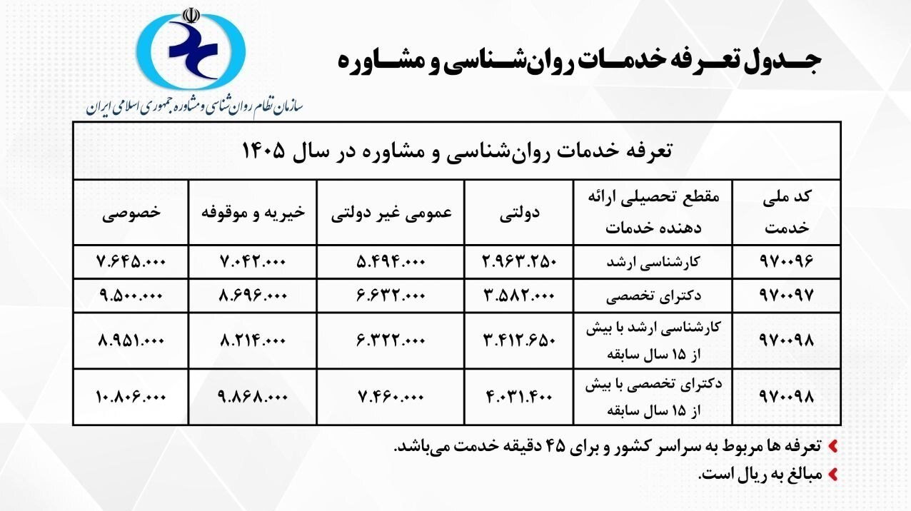 پای لنگ بیمه‌ها در پوشش خدمات روانشناسی | یک جلسه مشاوره چه قدر هزینه دارد؟