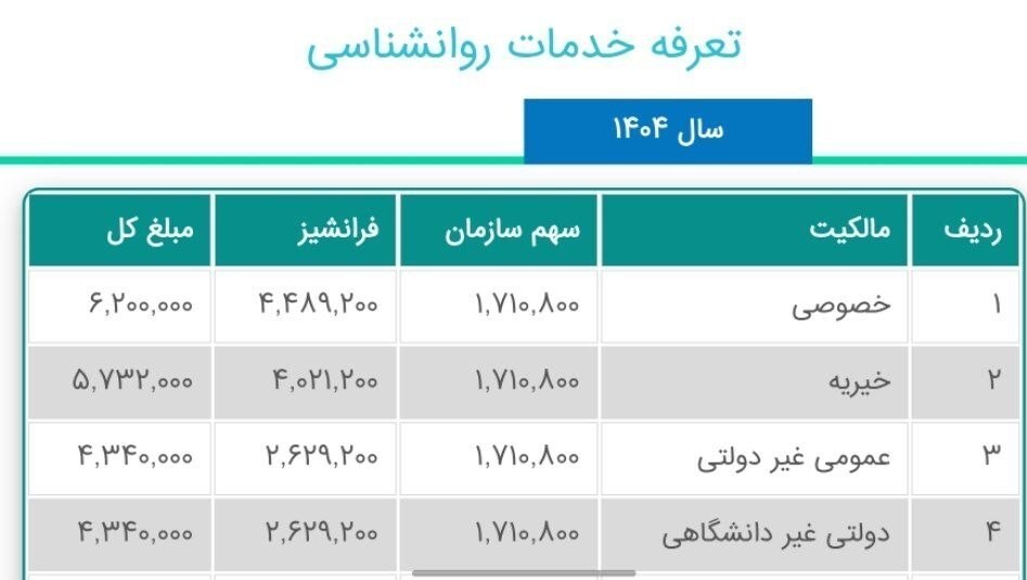 پای لنگ بیمه‌ها در پوشش خدمات روانشناسی | یک جلسه مشاوره چه قدر هزینه دارد؟