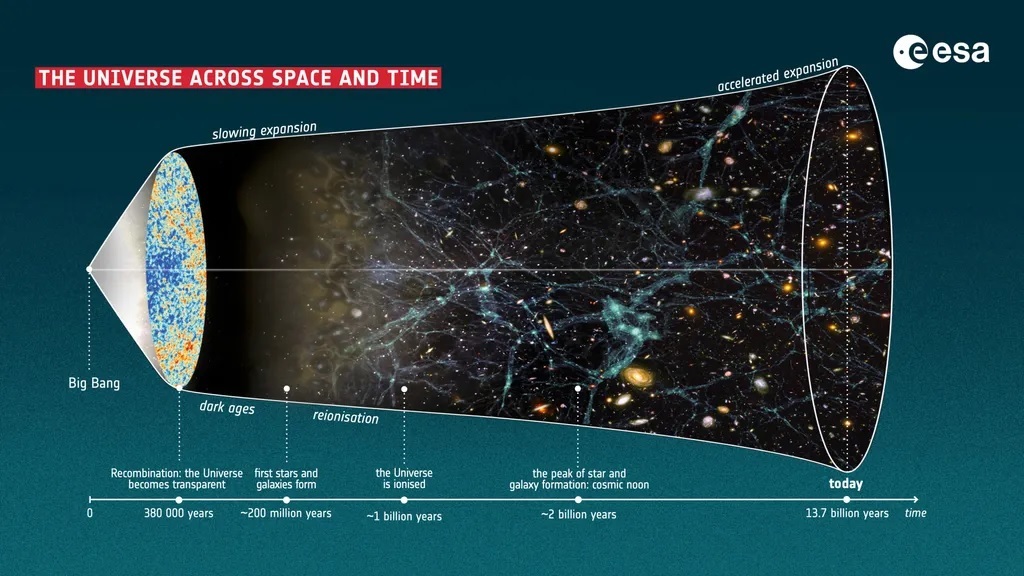 ممکن است جهان تریلیون‌ها سال زودتر از آنچه تصور می‌کردیم به پایان برسد