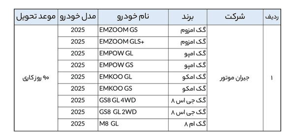 ثبت‌نام خودرو‌های وارداتی با حساب وکالتی ۵۰۰ میلیونی آغاز شد (۹ اردیبهشت ۱۴۰۵)