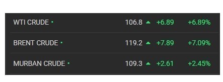 افزایش قیمت نفت ساعتی شد| برنت در مرز ۱۱۹ دلاری (۹ اردیبهشت ۱۴۰۵)