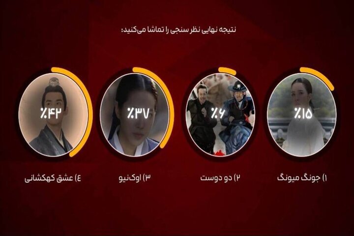 سریال محبوب شبکه تماشا در اردیبهشت ۱۴۰۵ مشخص شد + خلاصه داستان و زمان پخش سریال محبوب شبکه تماشا در اردیبهشت ۱۴۰۵ مشخص شد + خلاصه داستان و زمان پخش