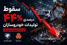 سقوط ۴۴ درصدی تولید خودروسازان در ۲ ماه نخست ۱۴۰۵