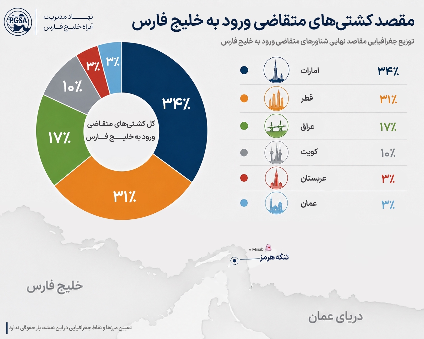 نهاد مدیریت آبراه خلیجفارس: ۳۰۰ کشتی غیر ایرانی درخواست مجوز کردند نهاد مدیریت آبراه خلیجفارس: ۳۰۰ کشتی غیر ایرانی درخواست مجوز کردند